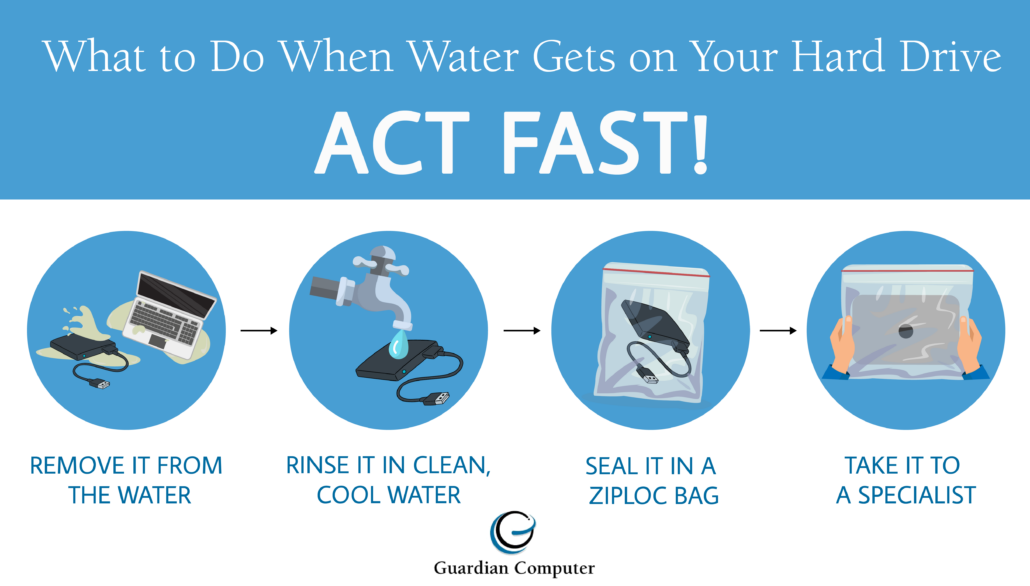 Review these steps to recover data from a water damaged hard drive in our infographic so you can act fast!