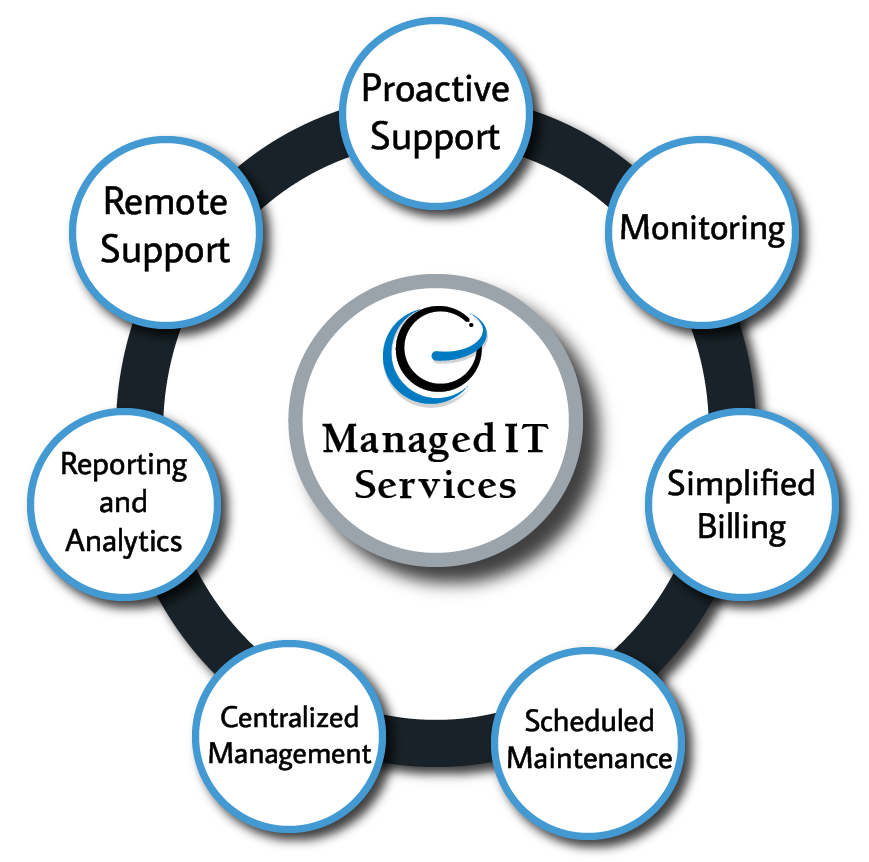 Managed-Services-IT-Support