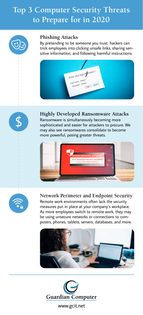 An infographic with our top 3 computer security threats to prepare for in 2020.