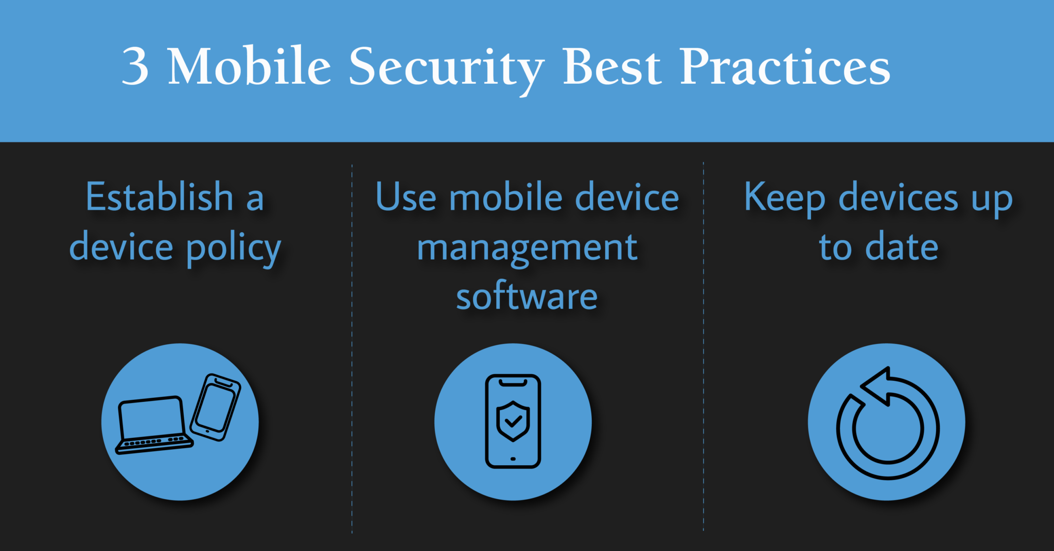 mobile device security research paper