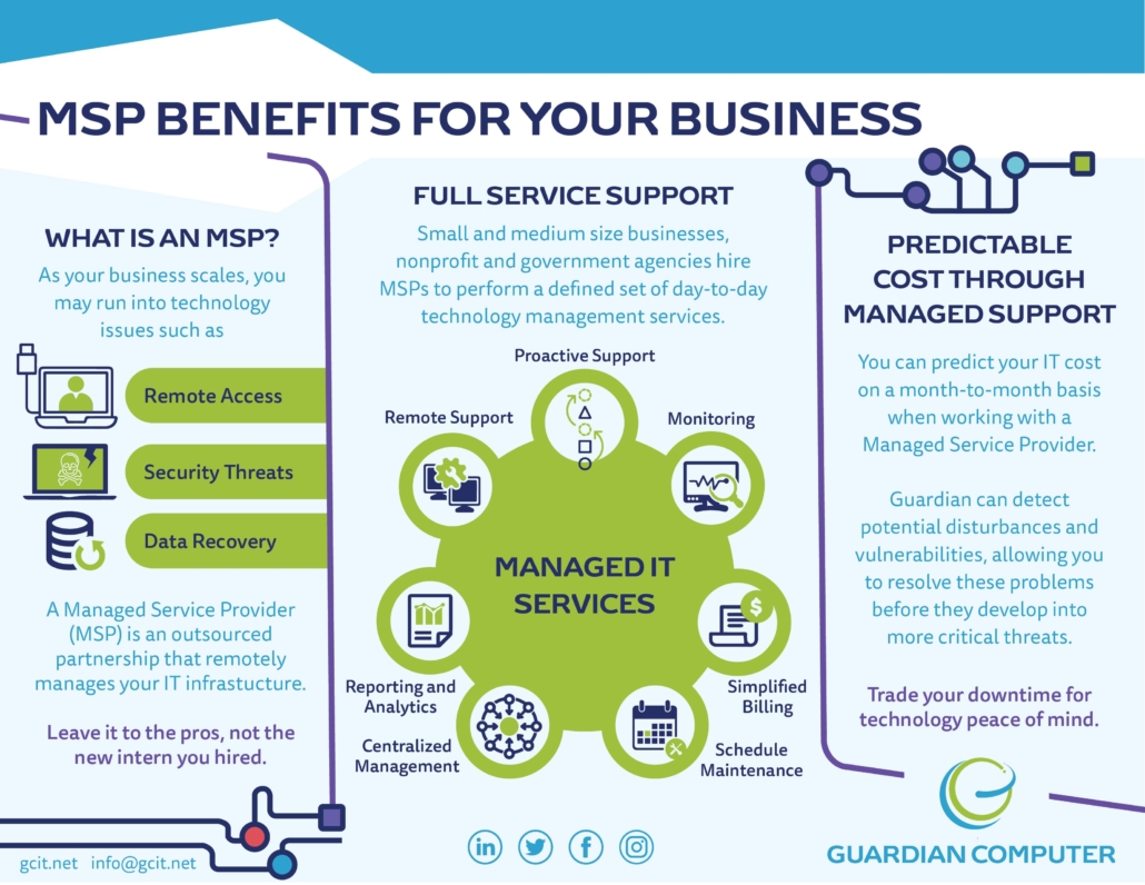 MSP Benefits for Your Business Infographic