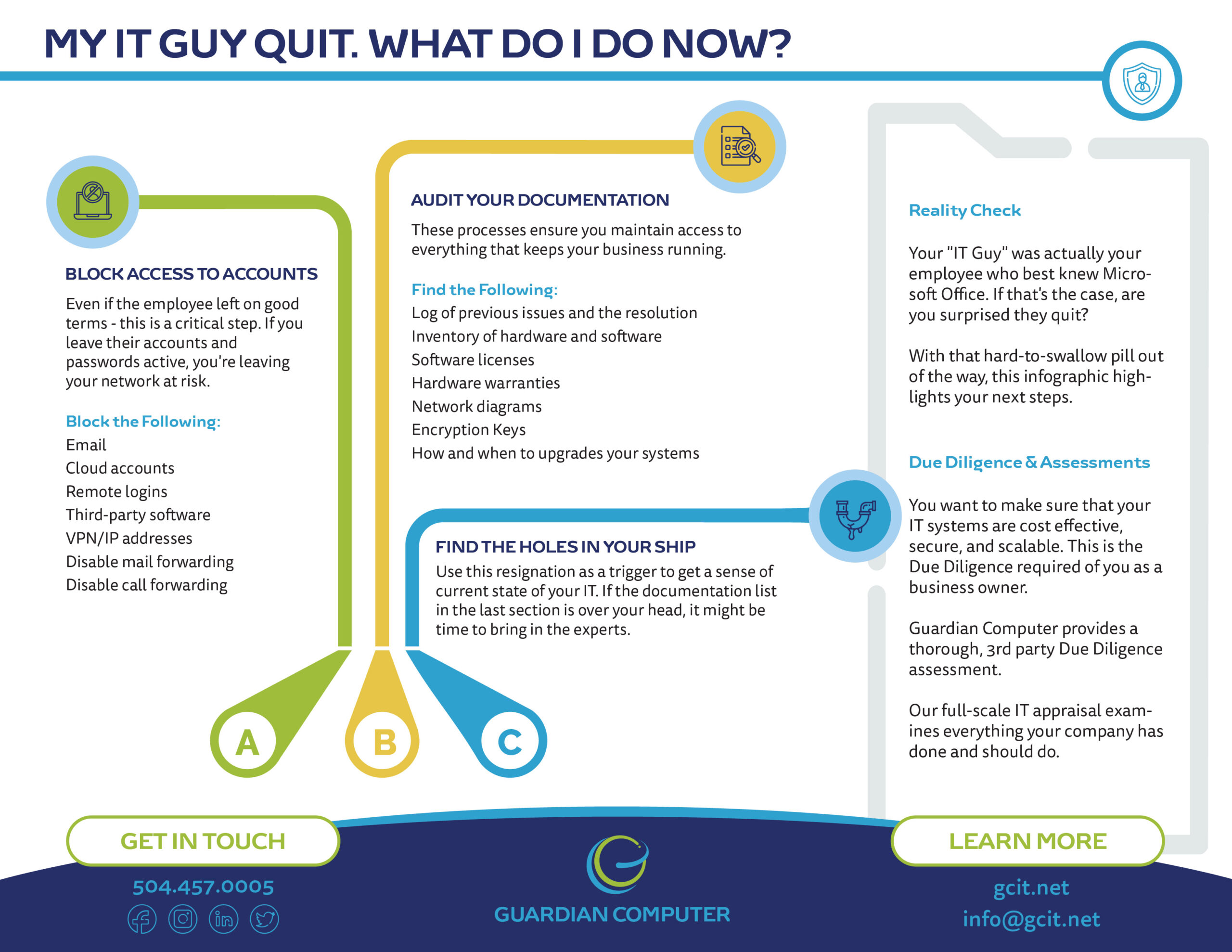 Infographic for "My IT Guy Quit. What Do I Do Now?"